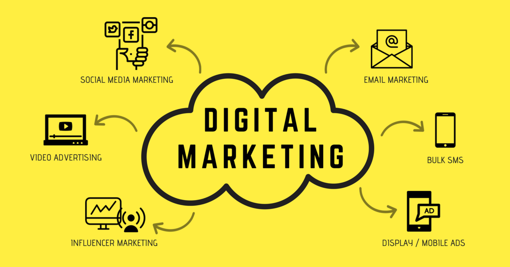 The AI Revolution in Digital Marketing: Navigating 2025 and Beyond